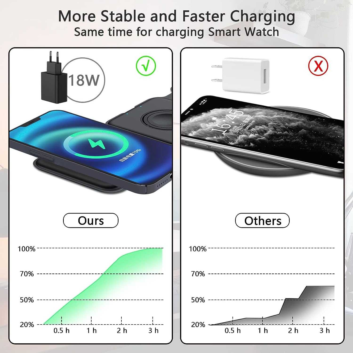 Магнитна сгъваема безжична зарядна станция за iPhone 3 в 1