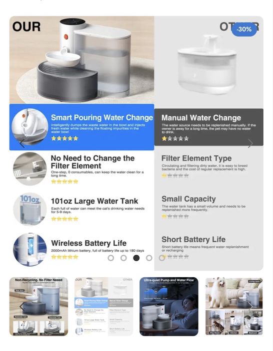 Fantana PetGravity Pisici / Caini