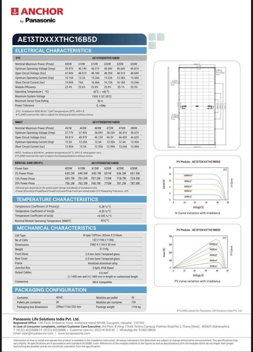 Panasonic quyosh paneli