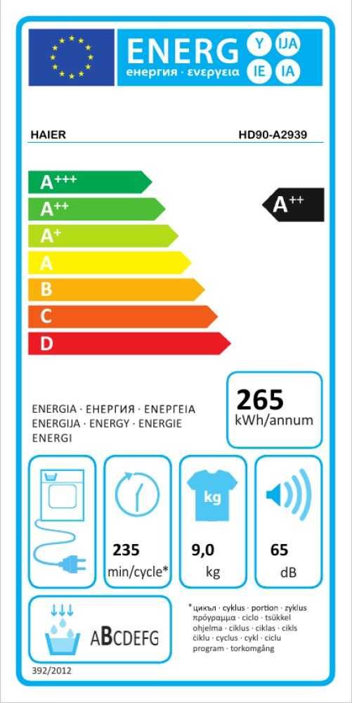 А++ Нова инверторна пералня Haier 9 кг
