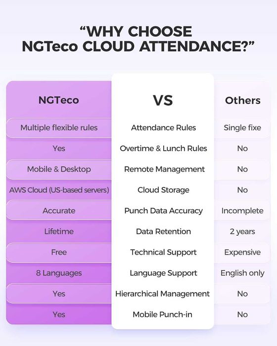 Ceas de Pontaj NGTeco TC4 cu Amprenta si Aplicatie Cloud