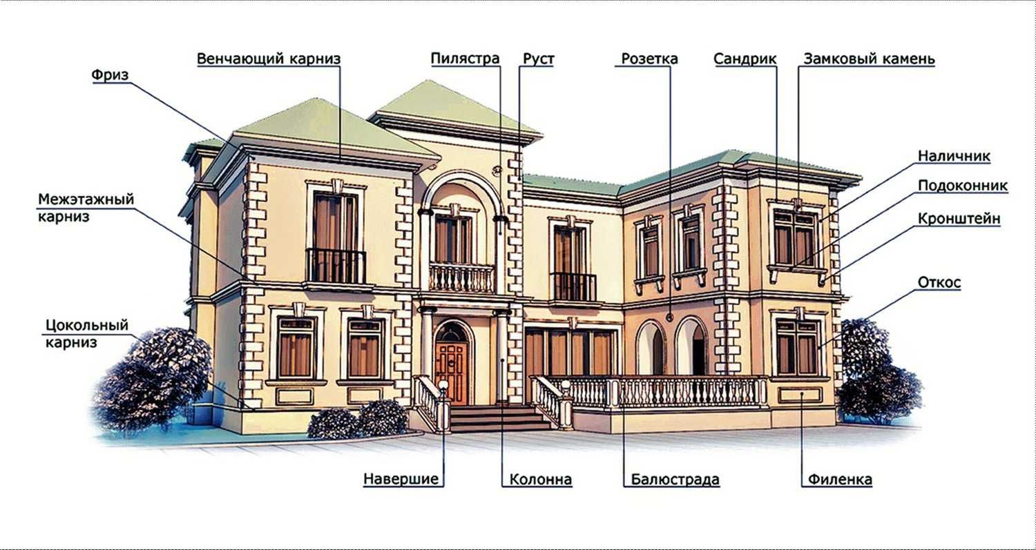 Фасад декор-пенопластдан тайёрланган архитектура элементлари