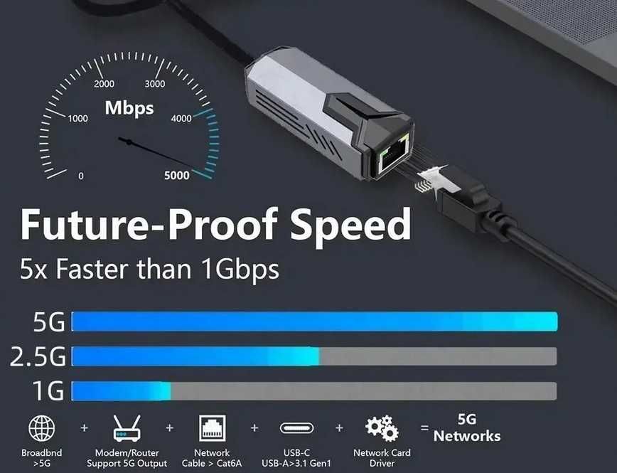 USB 3.0 към LAN мрежов адаптер , 5Gbps , RTL8157