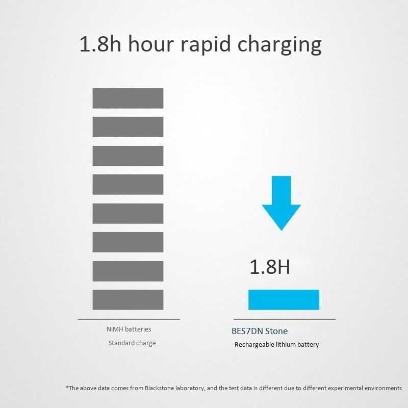 Beston BST-M7012 battery charger | Зарядное устройство 8 слот Original