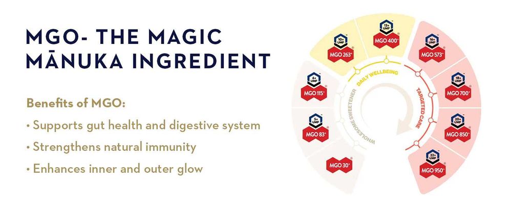 Miere MANUKA originala organica cruda premium MGO 1100+ & MGO 400+