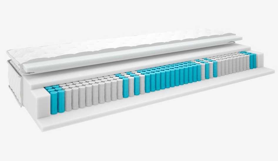 Saltea jysk GS120 NORDELVA 180x200, cadou topper Welpur Frya