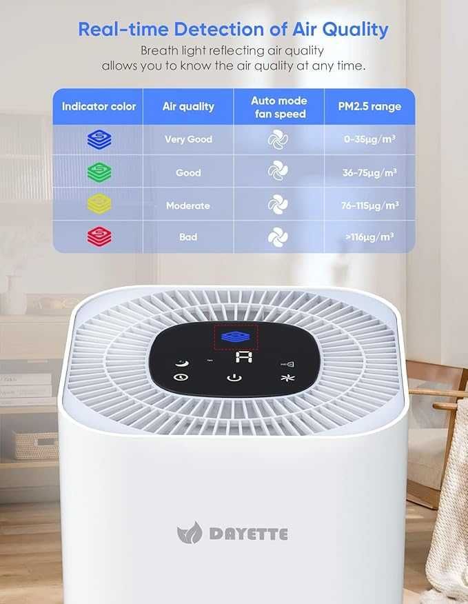 purificator aer Dayette nou