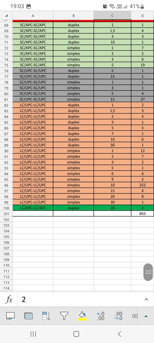 Оптические патчкорды lc/upc sc/apc FC  SC/ups