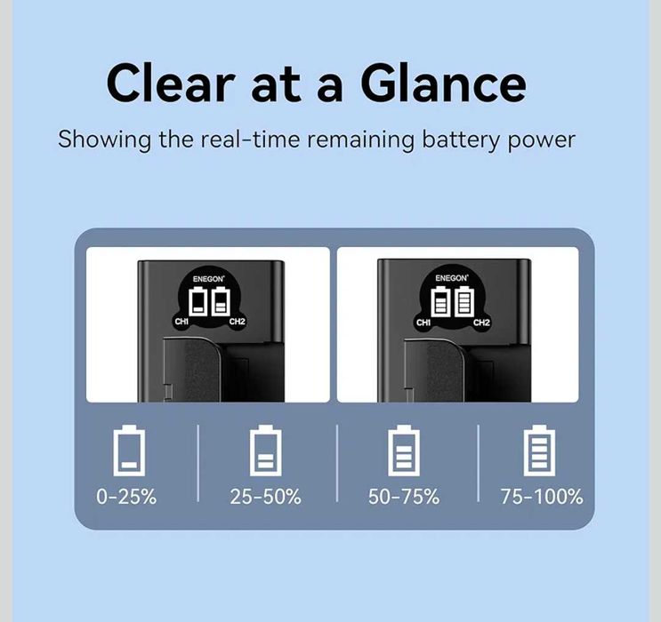 Батерии Enegon NP-F550/570 2бр. по 2900mAh със зарядно 2 слота за Sony