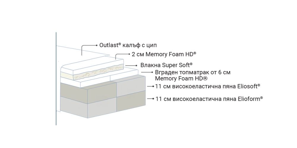Матрак 160/200 Армония Дуал Магнифлекс