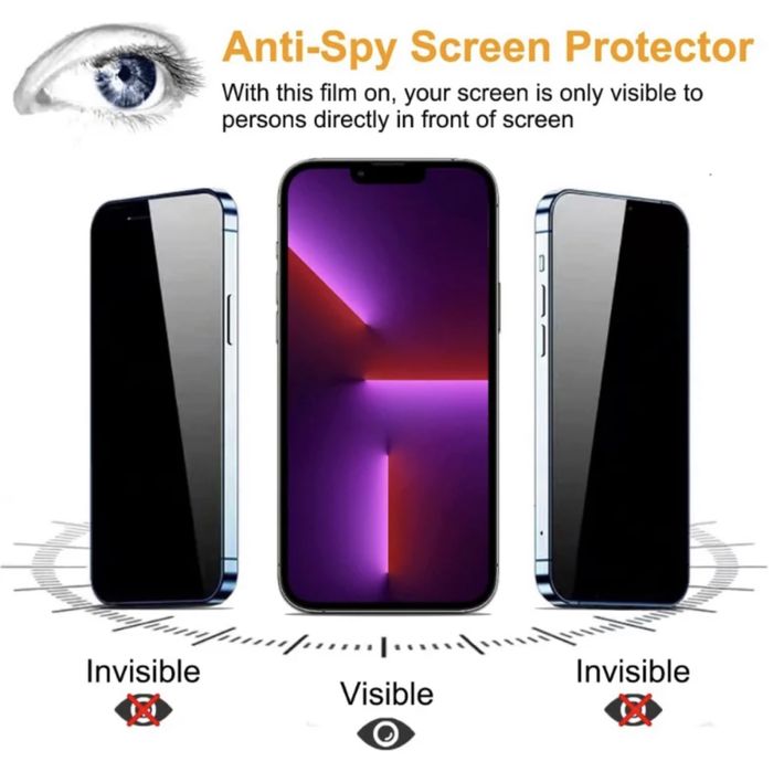iPhone 15, 15 Plus, 15 Pro, 15 Pro Max folie sticla securizata PRIVACY