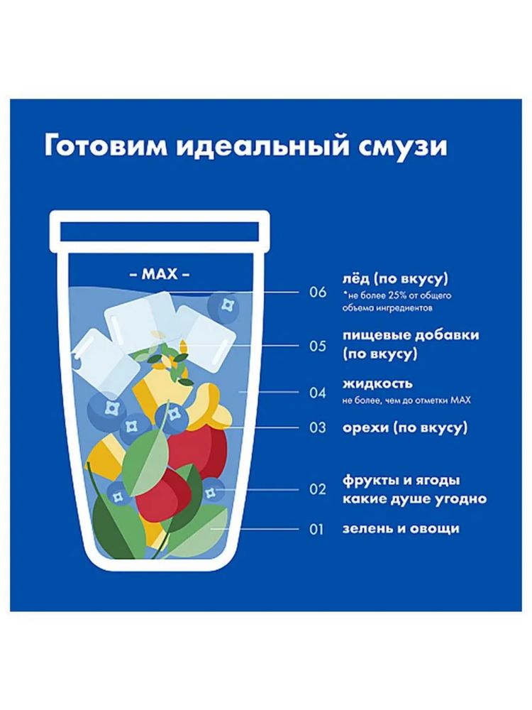 Блендер электрический Nutribullet NBF500DG