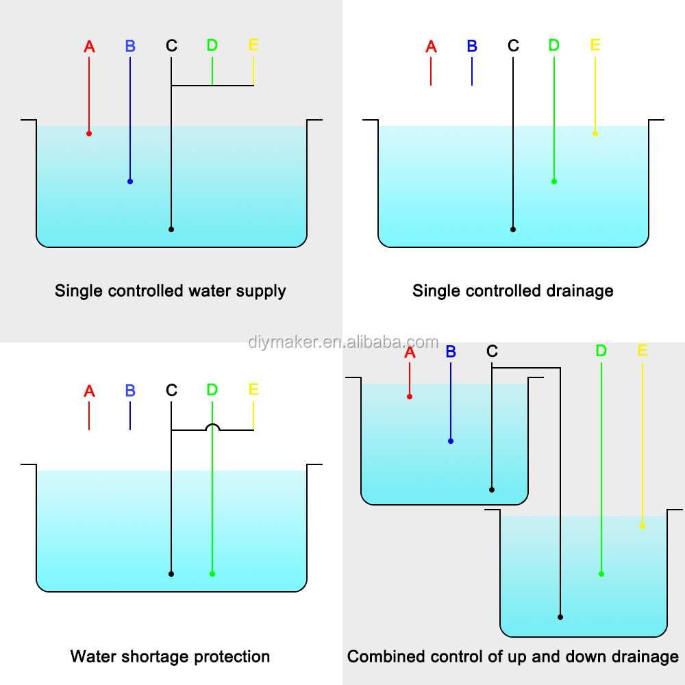 Автоматичен сензор превключвател контролер ниво регулатор вода басейн