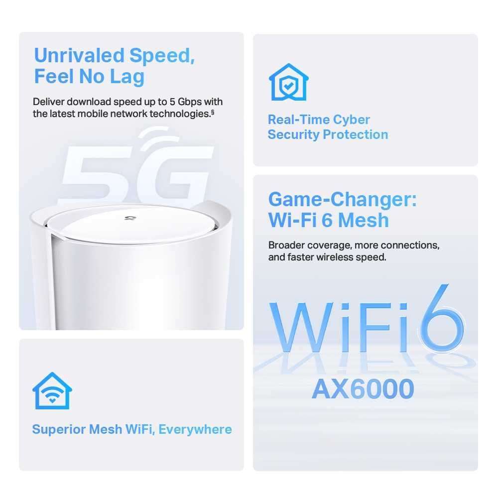 TP-Link Deco X80-5G (1-Pack)/5G AX6000 Wi-Fi 6 Роутер (Router)