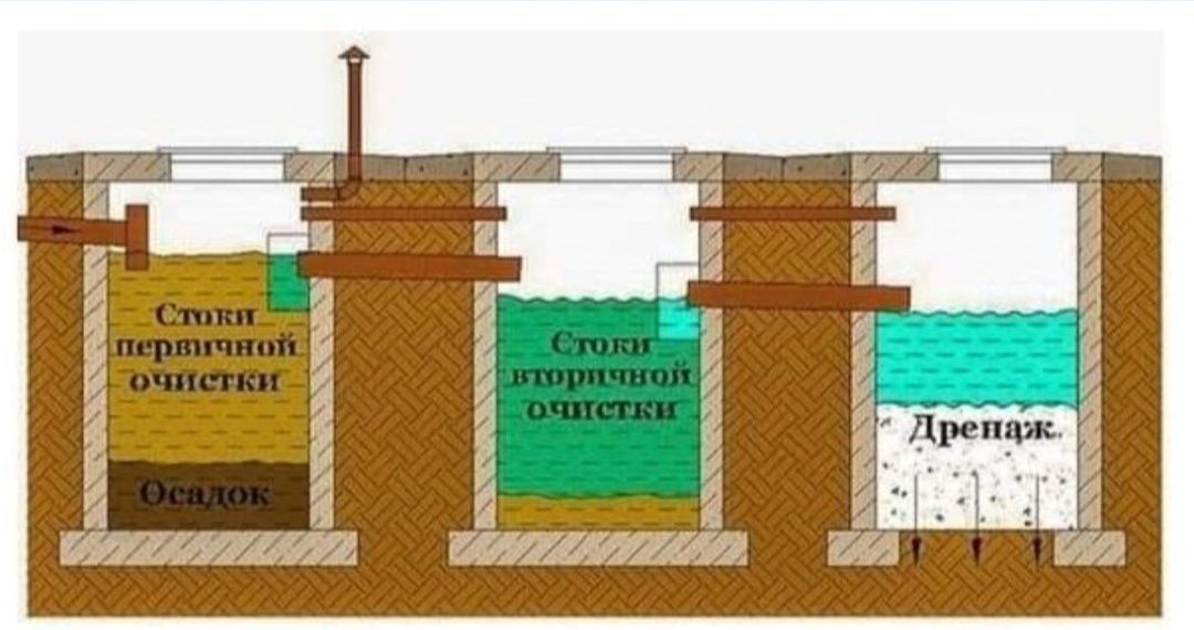Ассаламу алайкум Кимга канализация, водопровод ва сантехника хизмати .