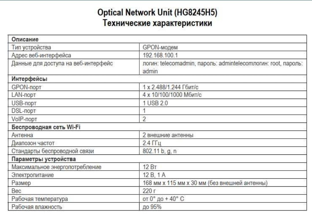 HG8245H5(GPON)-Wi-Fi роутер Huawei router modem