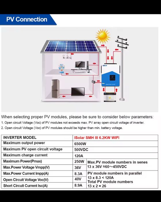 Inverter solar 6,2 kw