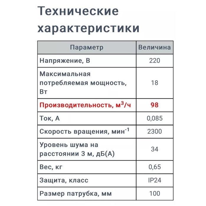 Вытяжной вентилятор Vents  с автоматическими жалюзи Вентс вытяжка