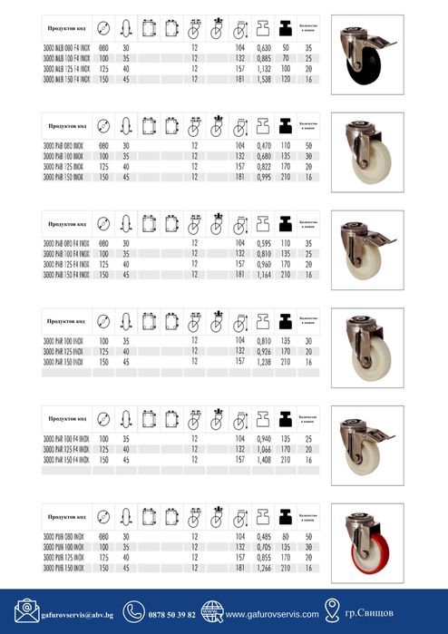 мебелни, индустриални и тежкотоварни колела