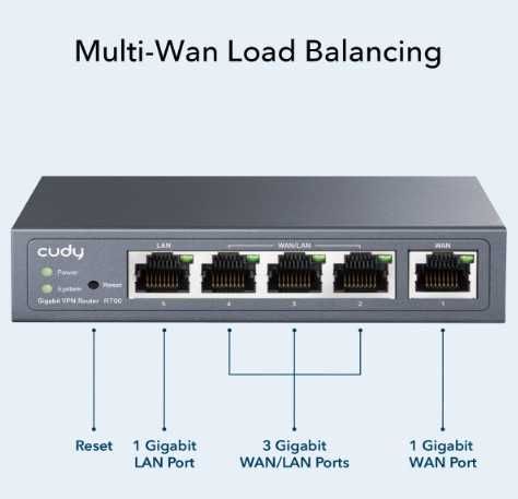 CUDY Gigabit Multi-WAN VPN рутер, до 4 Gigabit WAN