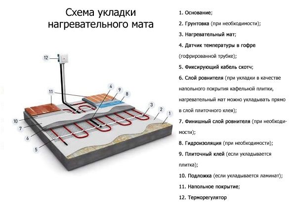 Тёплый пол электрический 50лет пожизненный гарантия 
оптом и в розницу