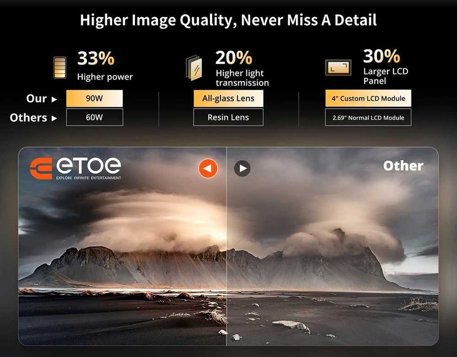 1080P ETOE E3 Pro Projector, Android, 4K + SUPORT Inclus - NOU