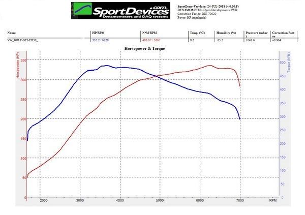 Ciptuning stage 1 , 2 dynotest dpf/fix adblue/fix