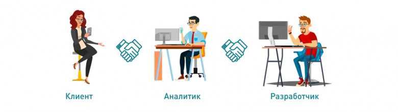 Курс по 1С: Аналитика с нуля