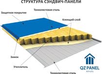 Сэндвич-панели без посредников. Цена завода