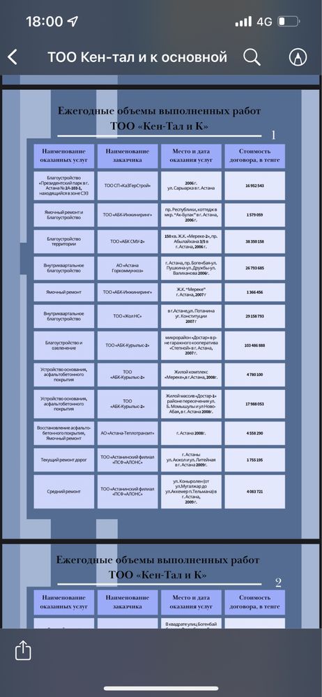 Асфальтирование. Благоустроиство