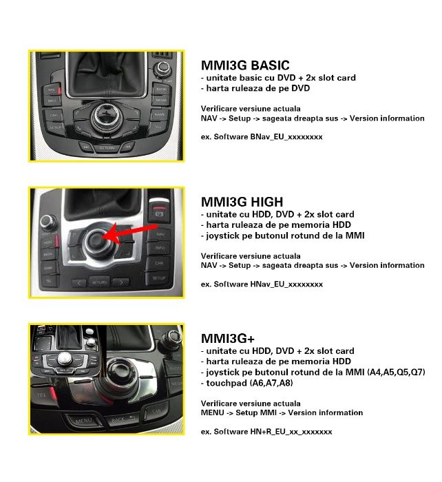 Harti navigatie 2023 MMI 3G HNav BNav Audi A1 A4 A5 A6 A7 A8 Q3 Q5 Q7