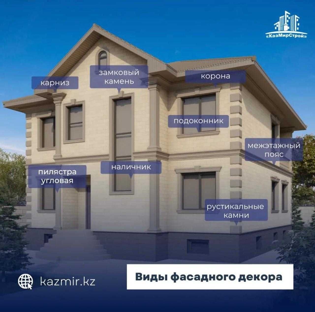 Декоративные элементы для фасада