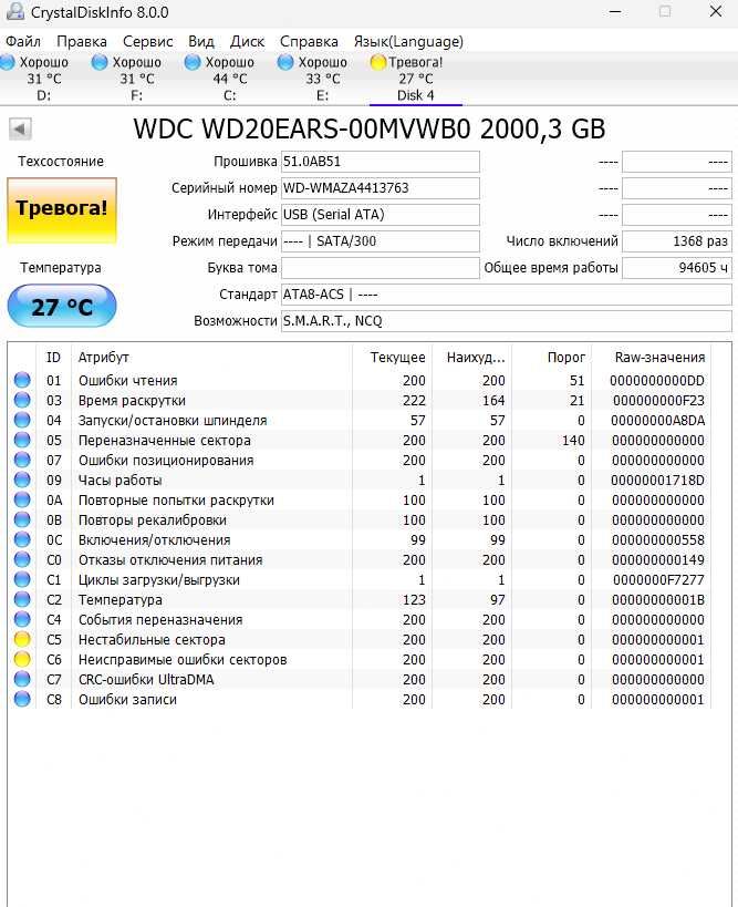 Жесткий диск 3,5" 2,0 ТБ Western Digital SATA III