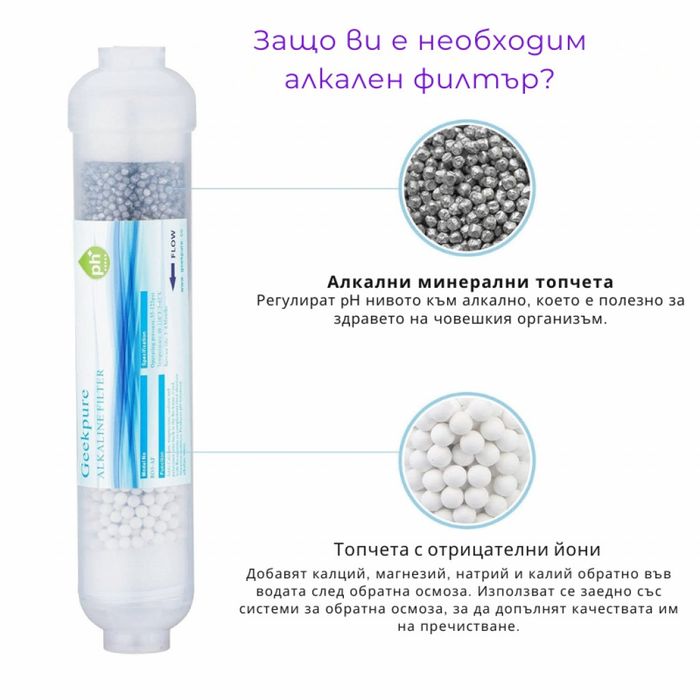 Система за обратна осмоза за питейна вода Geekpure RO6-AF – 6 стъпки +