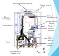 Газовый котел Daewoo 350 MSC  на 350 кв + Фильтра !