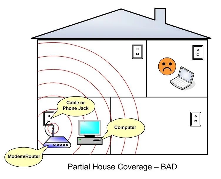 Настройка интернета, установка WI-FI роутеров .  Нет сигнал?