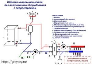 Двух конторывй Система отопления +тёплый пола  монтаж