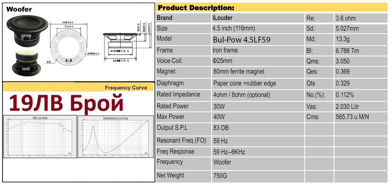 Японски Нискочестотен Говорител Subwoofer Басс 1-18 Инча. Налични Нови