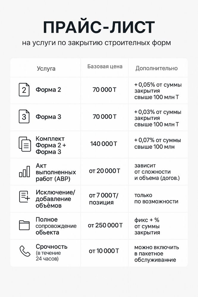 Услуги сметчика в строительстве. Оформление КС-2, КС-3 и тд.