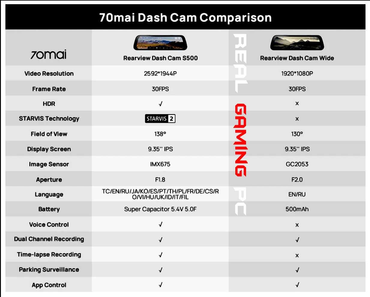 Зеркало-видеорегистратор XIAOMI 70mai Rearview Dash Cam S500 (D07)