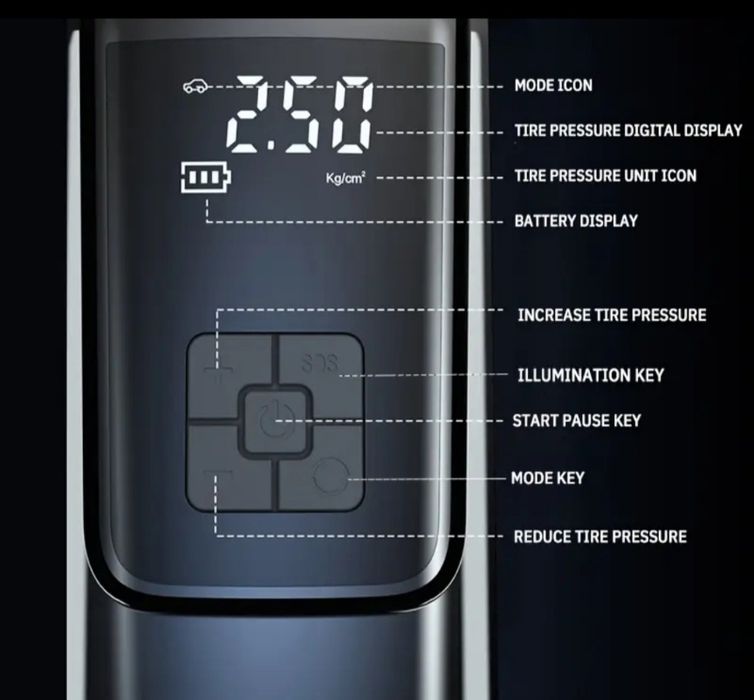 Compresor auto portabil