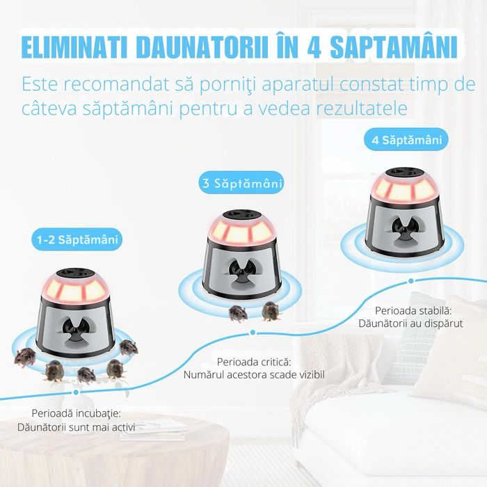 [NOU] Aparat impotriva soarecilor cu ultrasunete si lumini