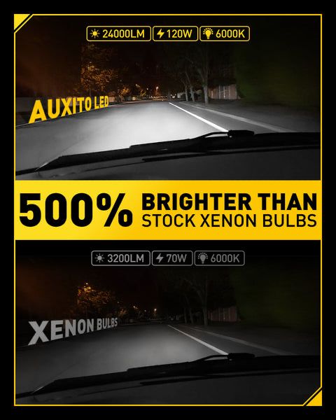 AUXITO SET D1s Led 120w 24000 lumeni canbus 6000k super alb