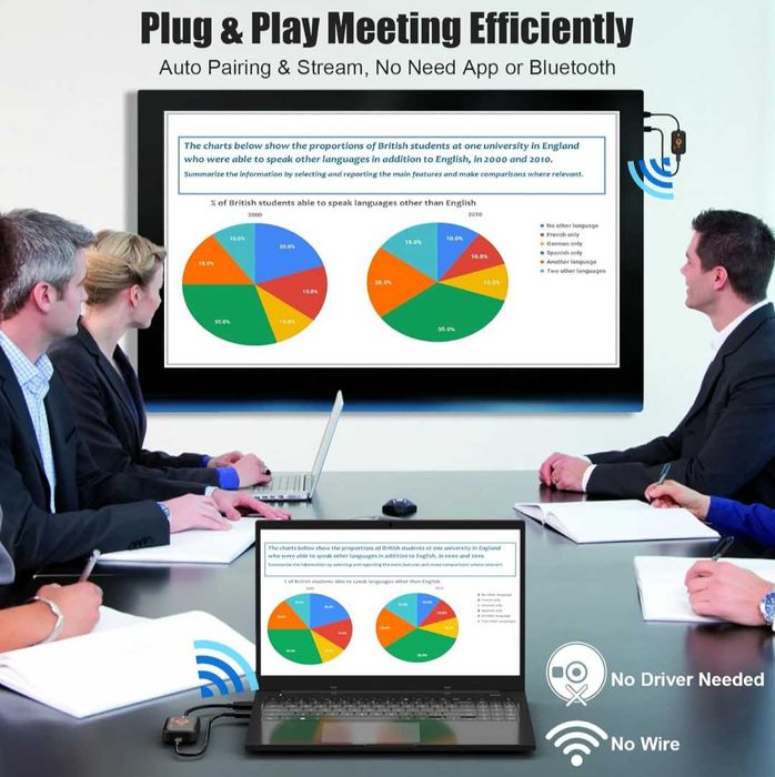 Безжичен HDMI удължител предавател приемник аудио видео сигнали до 30м