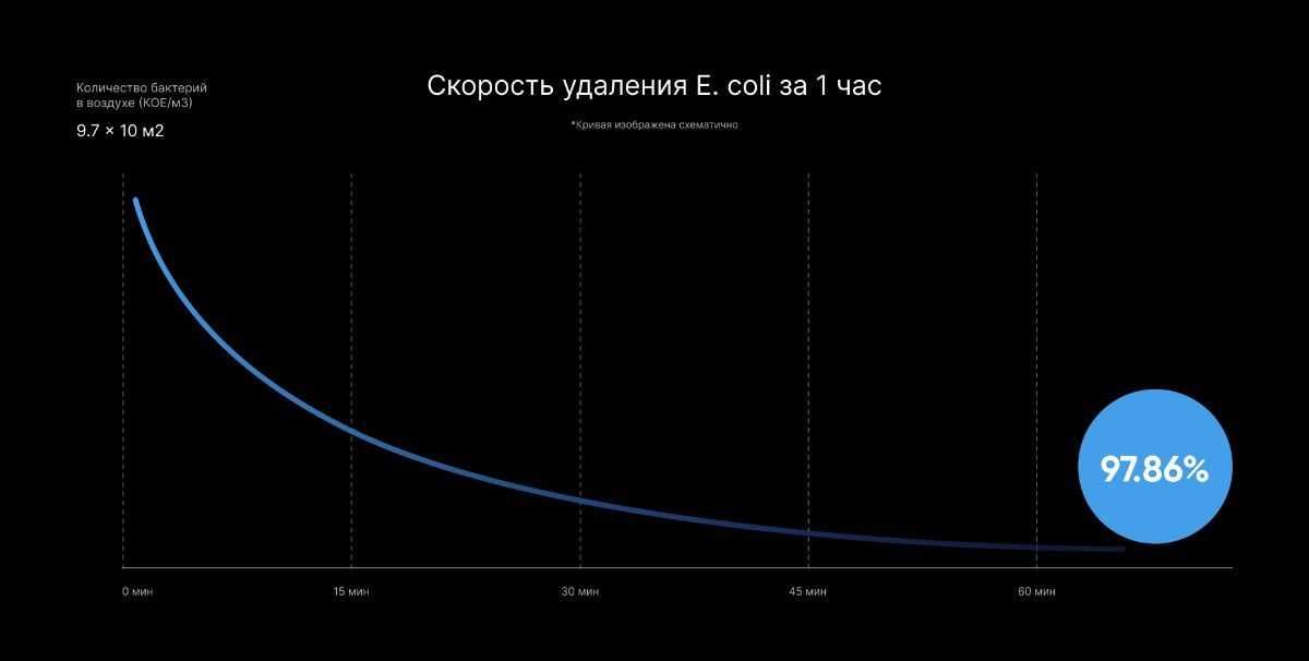 Очиститель воздуха Xiaomi Smartmi E1, версия Global