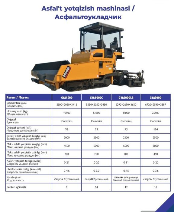 Yangilandi: Ekskavatorlar, Greyderlar va Boshqa Texnika!