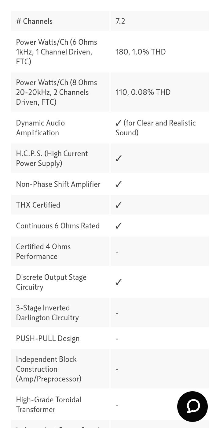 Onkyo RZ710/7.2 ch