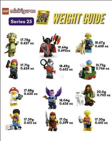 Minifigurine Lego Seria 25 COMPLETĂ, Sigilate | SE DAU ȘI SEPARAT