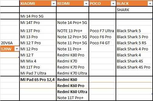 Set incarcator+cablu type-C Xiaomi 120w nou super charge original