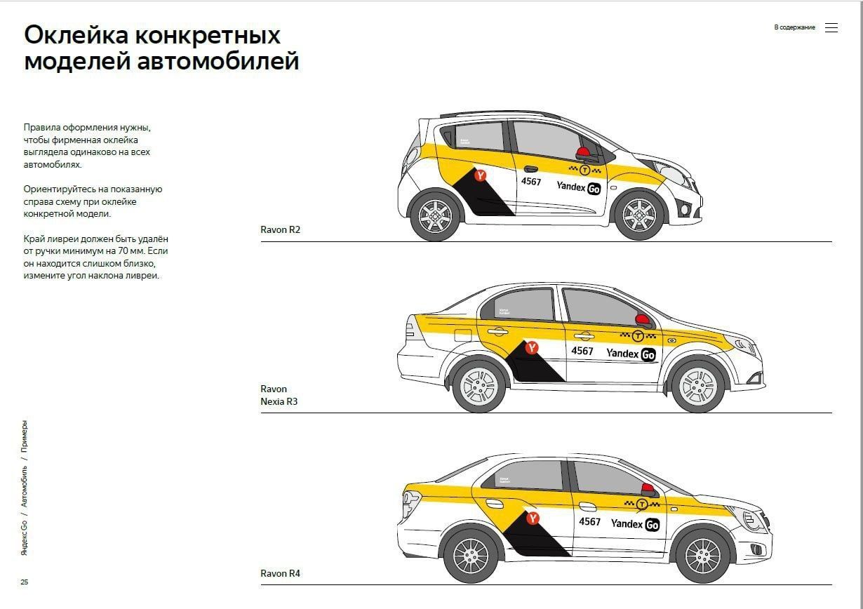 Yandex Magnitli brend